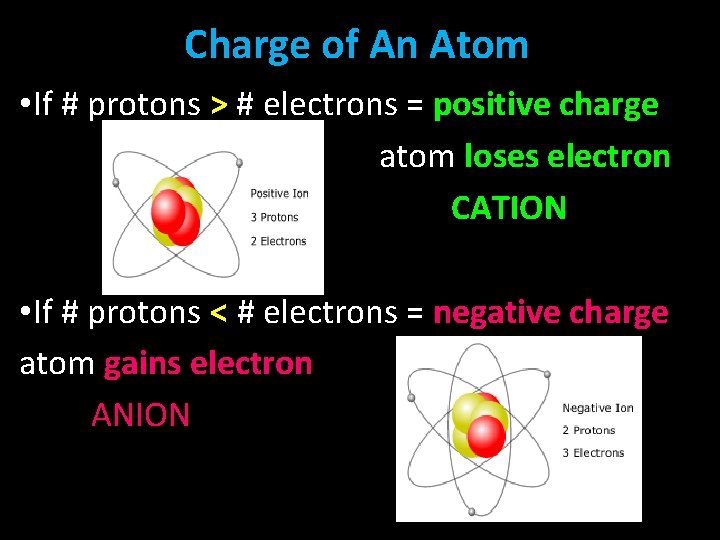 Charge of An Atom • If # protons > # electrons = positive charge