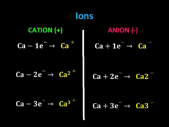 Ions CATION (+) • ANION (-) • 