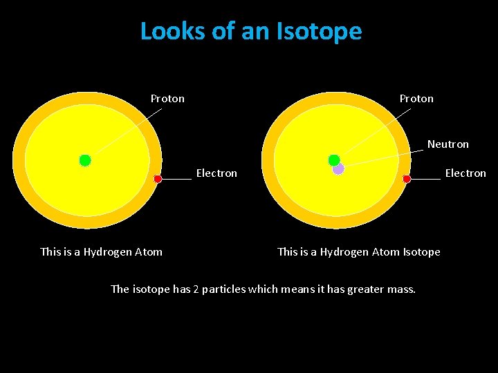 Looks of an Isotope Proton Neutron Electron This is a Hydrogen Atom Isotope The