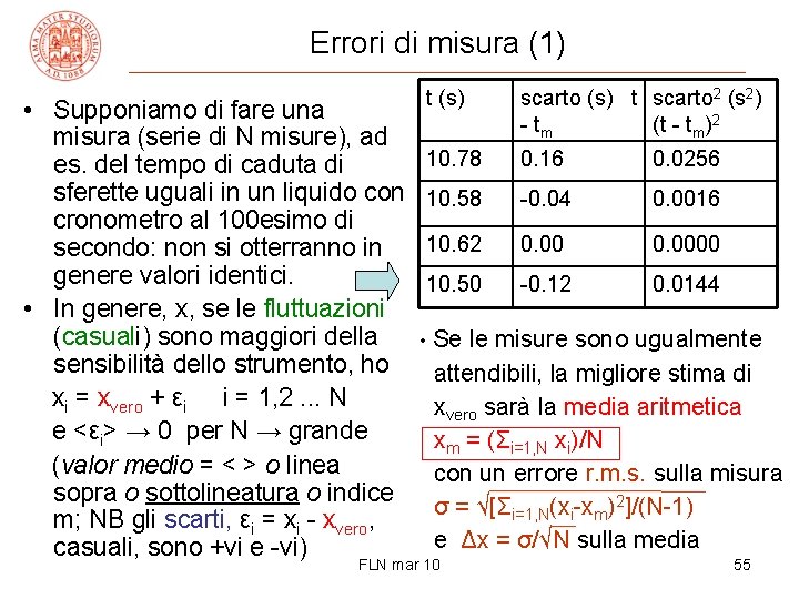 Errori di misura (1) t (s) scarto (s) t scarto 2 (s 2) -