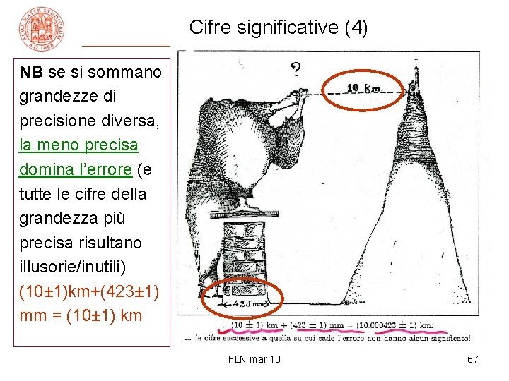 Cifre significative (4) NB se si sommano grandezze di precisione diversa, la meno precisa