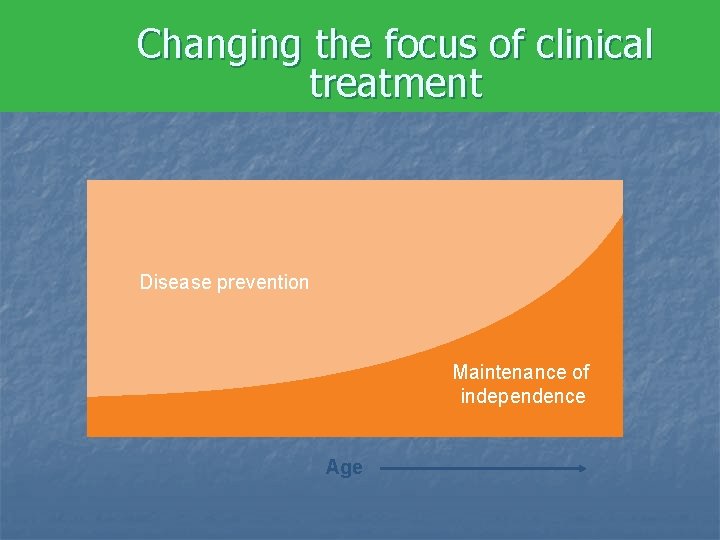 Changing the focus of clinical treatment Disease prevention Maintenance of independence Age 