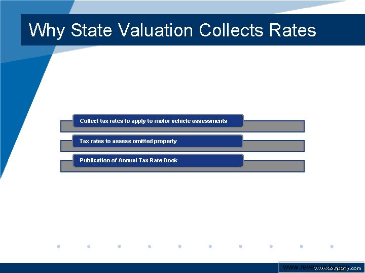Why State Valuation Collects Rates Collect tax rates to apply to motor vehicle assessments