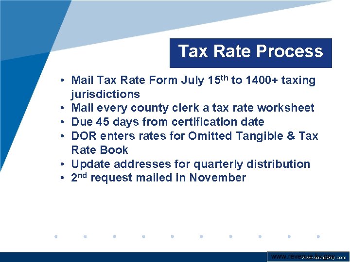 Tax Rate Process • Mail Tax Rate Form July 15 th to 1400+ taxing