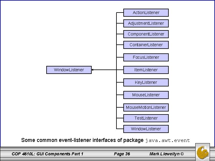 Action. Listener Adjustment. Listener Component. Listener Container. Listener Focus. Listener Window. Listener Item. Listener