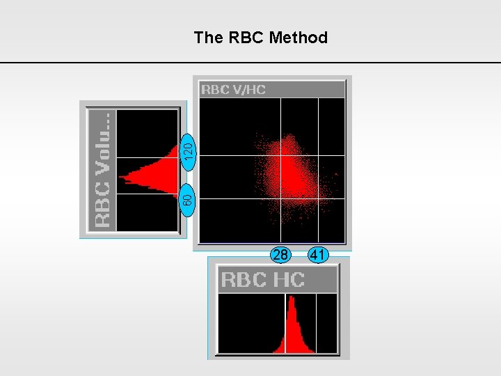 60 120 The RBC Method 28 41 