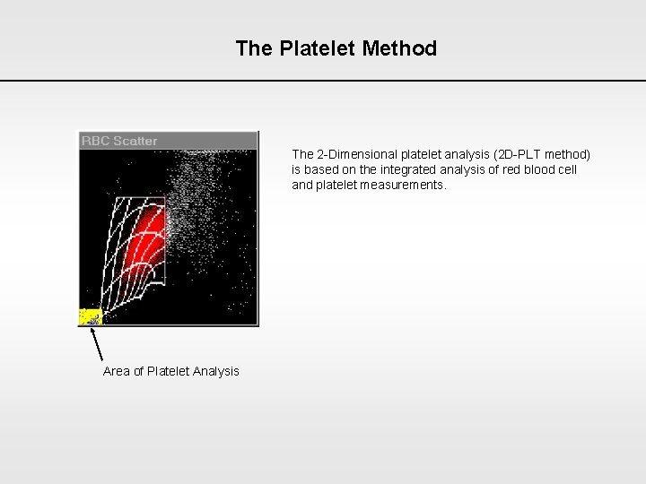 The Platelet Method The 2 -Dimensional platelet analysis (2 D-PLT method) is based on