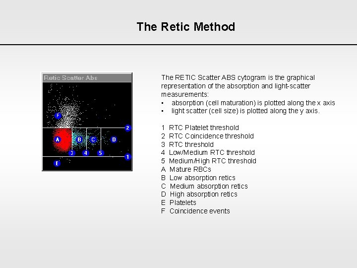 The Retic Method The RETIC Scatter ABS cytogram is the graphical representation of the