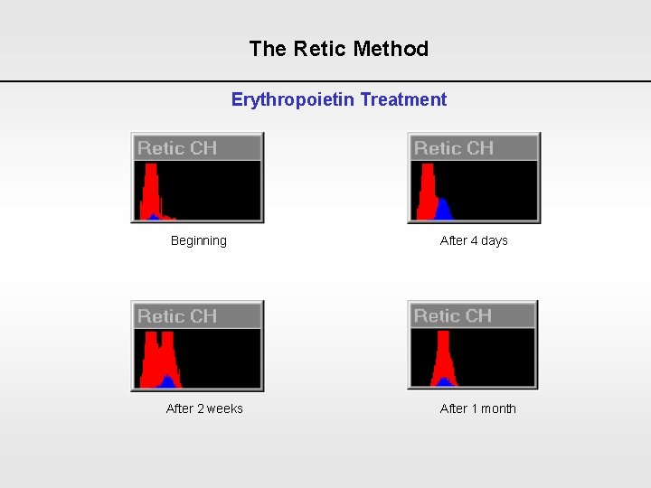 The Retic Method Erythropoietin Treatment Beginning After 2 weeks After 4 days After 1