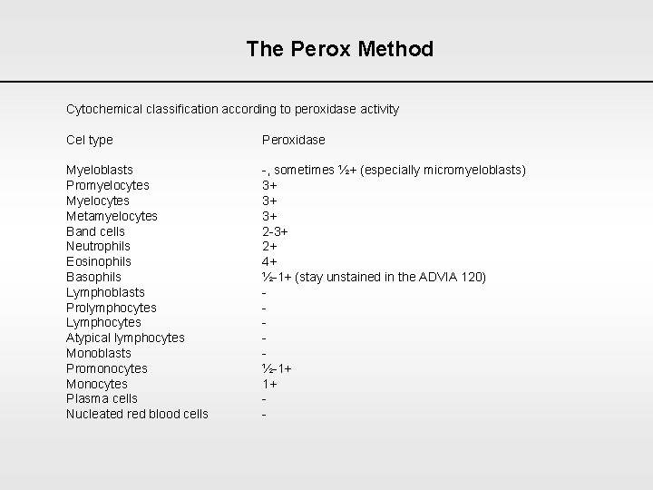 The Perox Method Cytochemical classification according to peroxidase activity Cel type Peroxidase Myeloblasts Promyelocytes