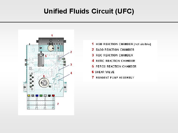 Unified Fluids Circuit (UFC) 