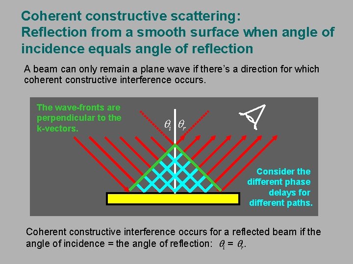 Coherent constructive scattering: Reflection from a smooth surface when angle of incidence equals angle