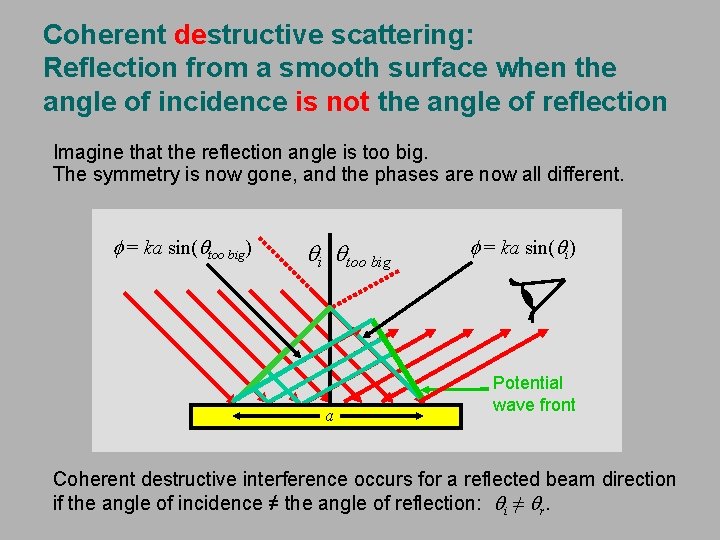 Coherent destructive scattering: Reflection from a smooth surface when the angle of incidence is