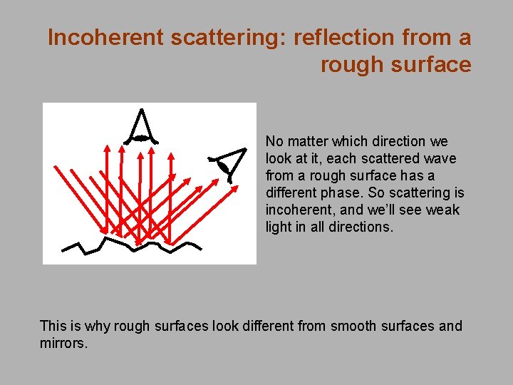 Incoherent scattering: reflection from a rough surface No matter which direction we look at