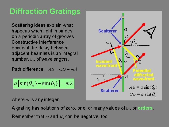 Diffraction Gratings Scattering ideas explain what happens when light impinges on a periodic array