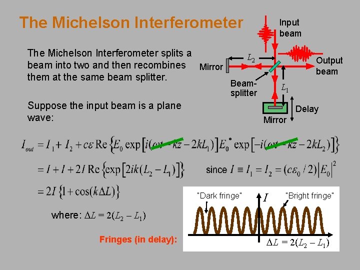 The Michelson Interferometer splits a beam into two and then recombines Mirror them at