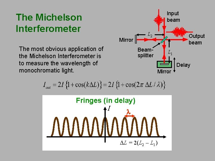 Input beam The Michelson Interferometer Mirror The most obvious application of the Michelson Interferometer