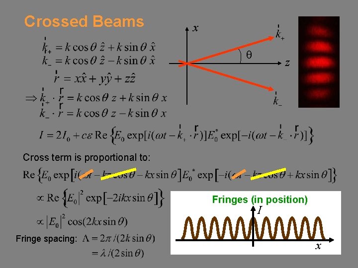 Crossed Beams x q z Cross term is proportional to: Fringes (in position) I