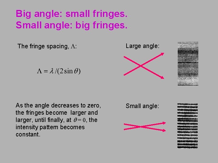 Big angle: small fringes. Small angle: big fringes. The fringe spacing, L: Large angle: