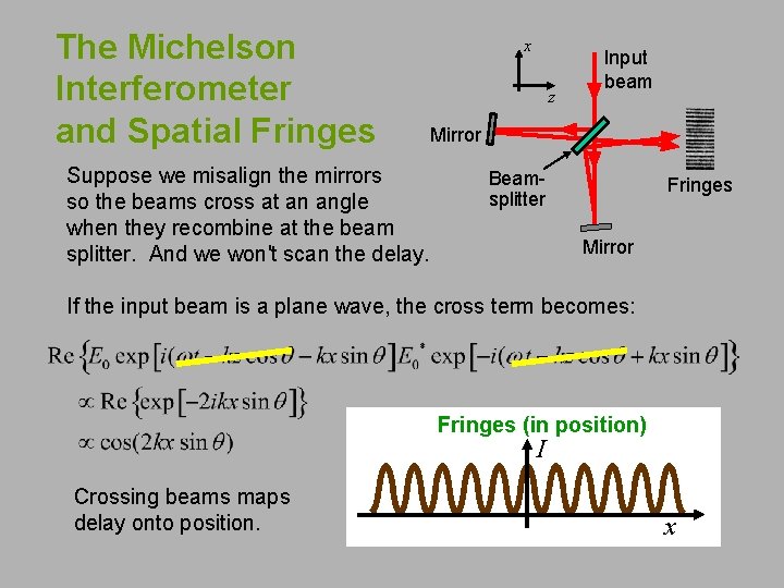 The Michelson Interferometer and Spatial Fringes Suppose we misalign the mirrors so the beams