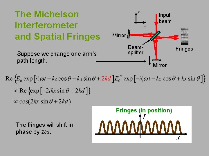 The Michelson Interferometer and Spatial Fringes Suppose we change one arm’s path length. x