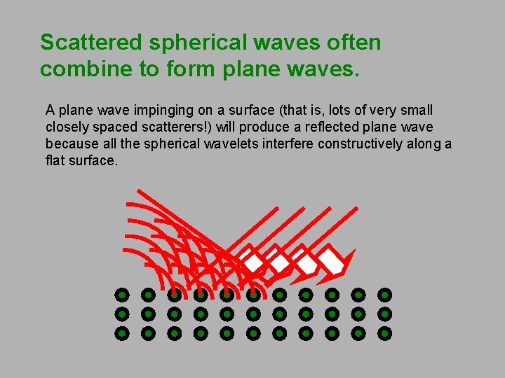 Scattered spherical waves often combine to form plane waves. A plane wave impinging on