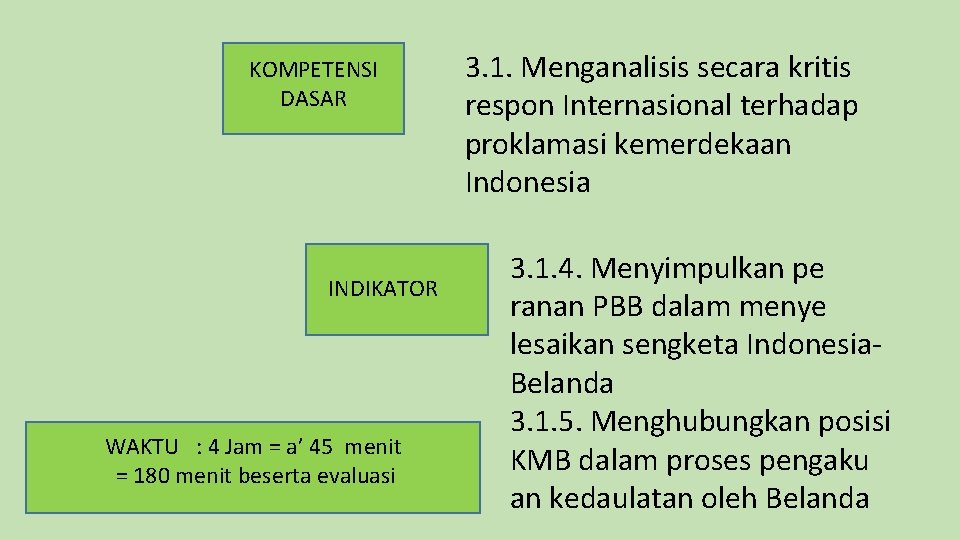 KOMPETENSI DASAR INDIKATOR WAKTU : 4 Jam = a’ 45 menit = 180 menit