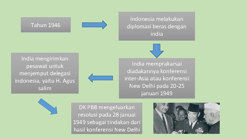 Indonesia melakukan diplomasi beras dengan india Tahun 1946 India mengirimkan pesawat untuk menjemput delegasi
