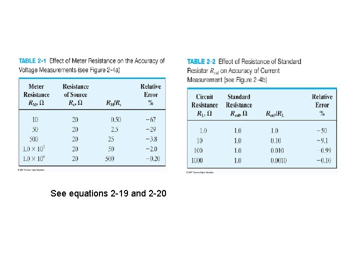 See equations 2 -19 and 2 -20 