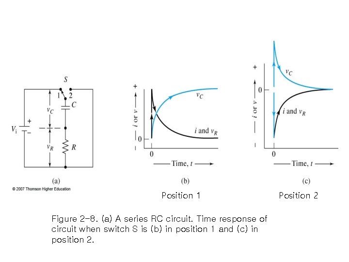 Position 1 Figure 2 -8. (a) A series RC circuit. Time response of circuit