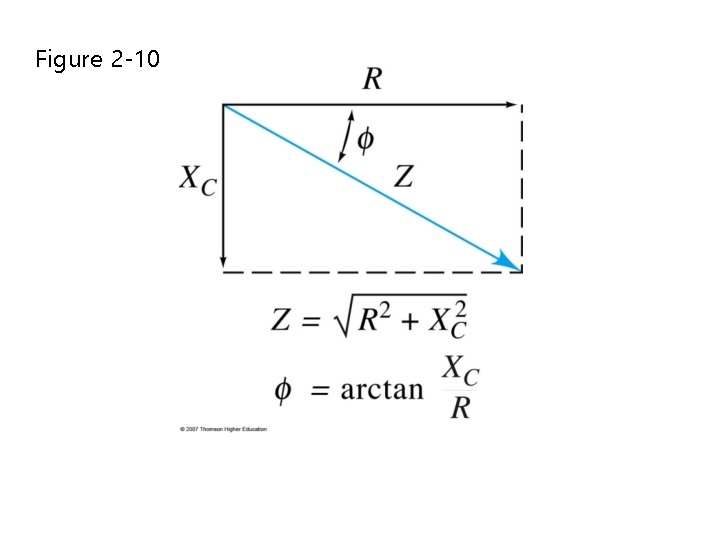 Figure 2 -10 