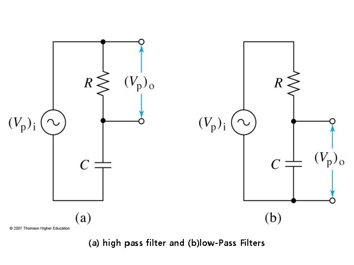 (a) high pass filter and (b)low-Pass Filters 