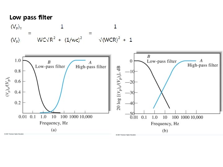 Low pass filter 