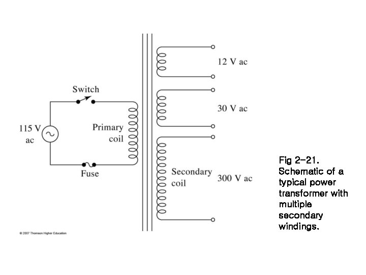Fig 2 -21. Schematic of a typical power transformer with multiple secondary windings. 