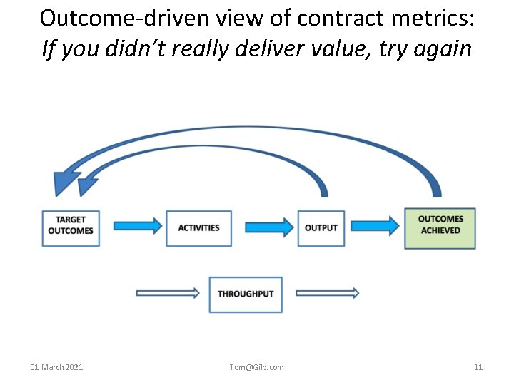 Outcome-driven view of contract metrics: If you didn’t really deliver value, try again 01