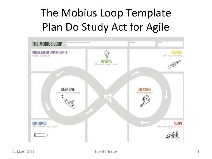 The Mobius Loop Template Plan Do Study Act for Agile 01 March 2021 Tom@Gilb.