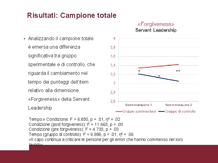 Risultati: Campione totale • Analizzando il campione totale è emersa una differenza significativa tra