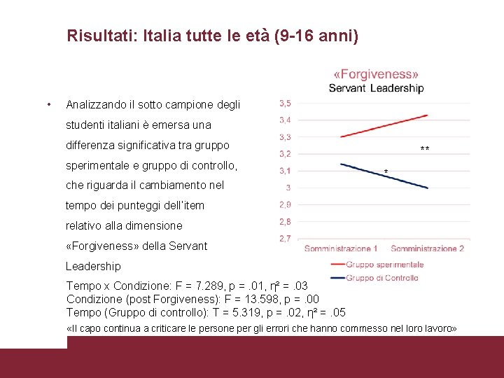 Risultati: Italia tutte le età (9 -16 anni) • Analizzando il sotto campione degli