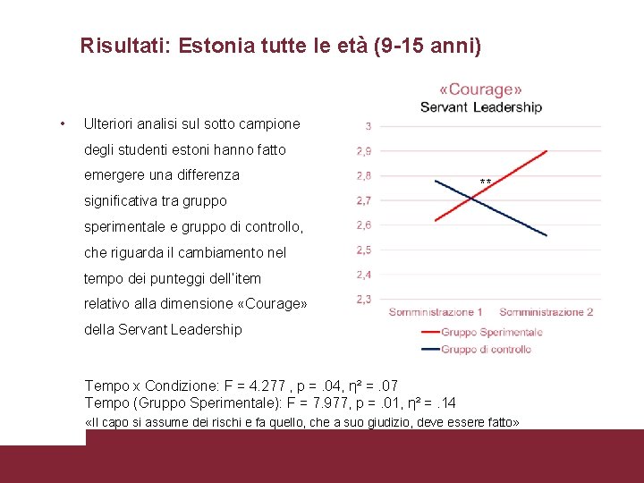 Risultati: Estonia tutte le età (9 -15 anni) • Ulteriori analisi sul sotto campione