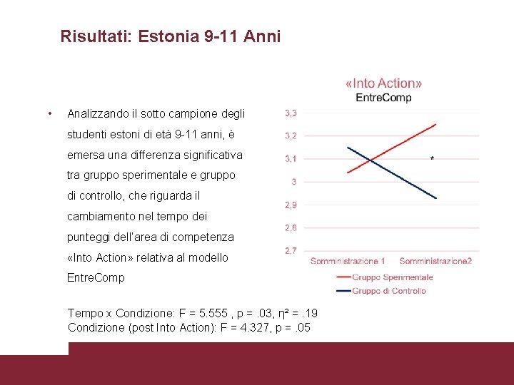 Risultati: Estonia 9 -11 Anni • Analizzando il sotto campione degli studenti estoni di