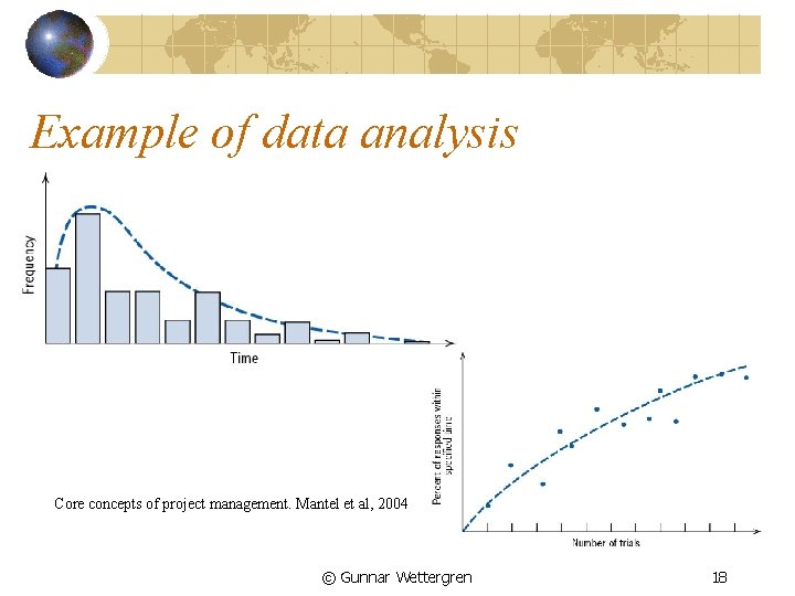 Example of data analysis Core concepts of project management. Mantel et al, 2004 ©