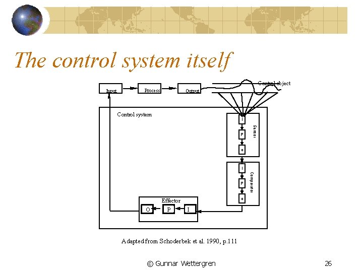 The control system itself Control object Input Process Output Control system I Sensor P