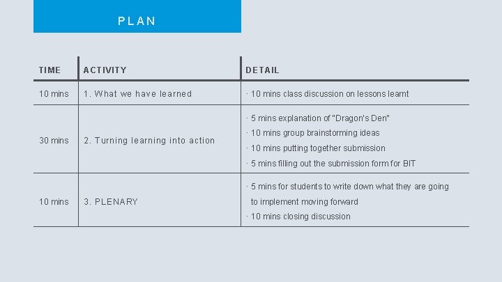 PLAN TIME ACTIVITY DETAIL 10 mins 1. What we have learned · 10 mins
