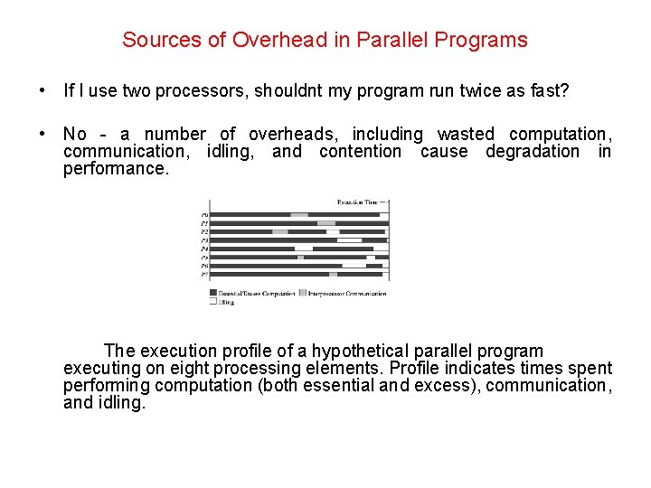 Sources of Overhead in Parallel Programs • If I use two processors, shouldnt my