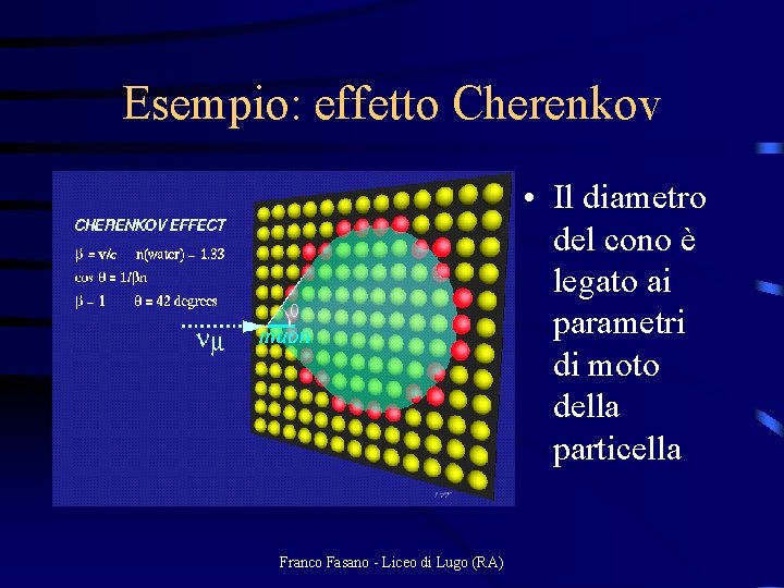 Esempio: effetto Cherenkov • Il diametro del cono è legato ai parametri di moto
