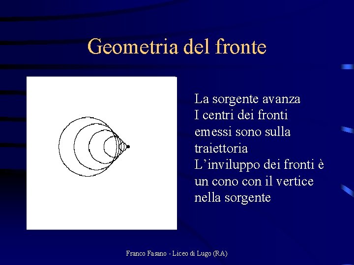 Geometria del fronte La sorgente avanza I centri dei fronti emessi sono sulla traiettoria