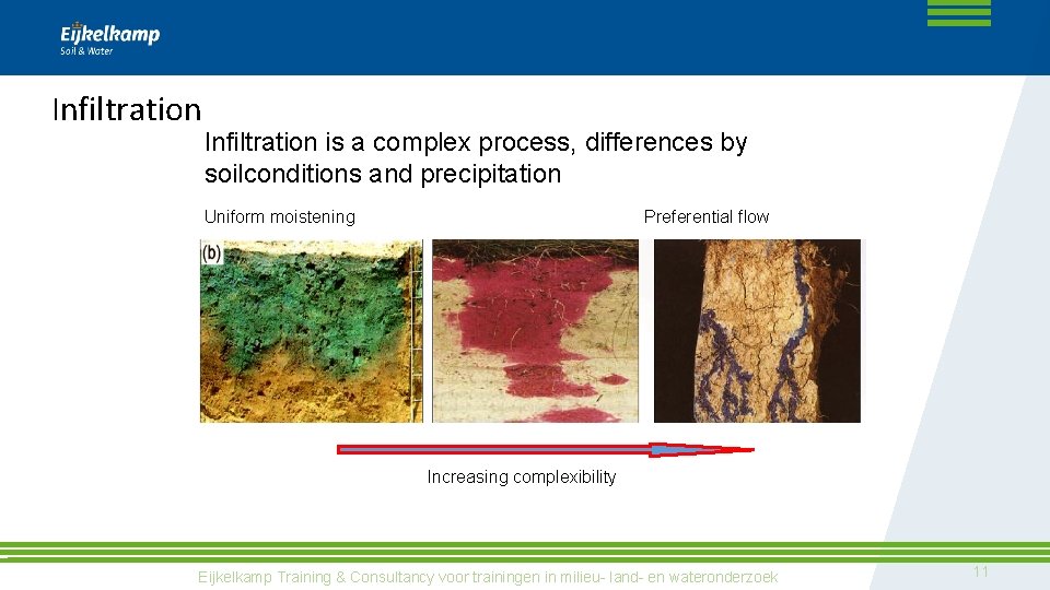 Titel Meet the difference Infiltration and hydraulic conductivity