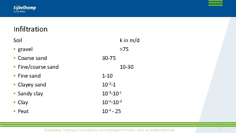 Titel Meet the difference Infiltration and hydraulic conductivity