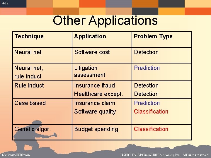 4 -12 Other Applications Technique Application Problem Type Neural net Software cost Detection Neural