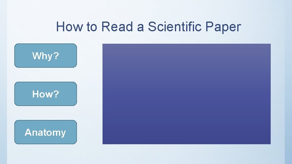 How to Read a Scientific Paper Why? How? Anatomy How to Read a Scientific Paper Why? How? Anatomy